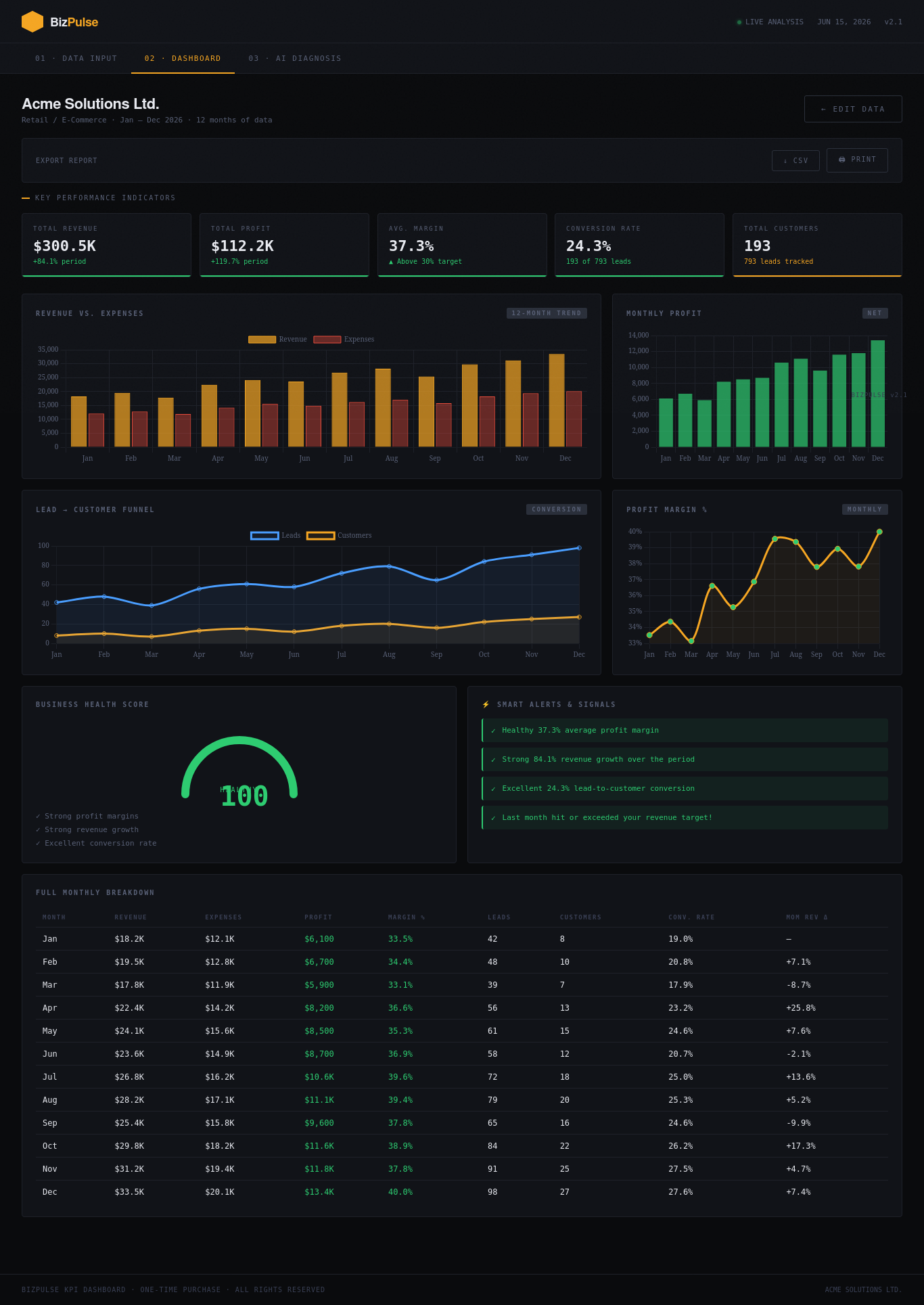 Screenshot of BizPulse